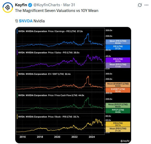 nvda valuations nvda valuations