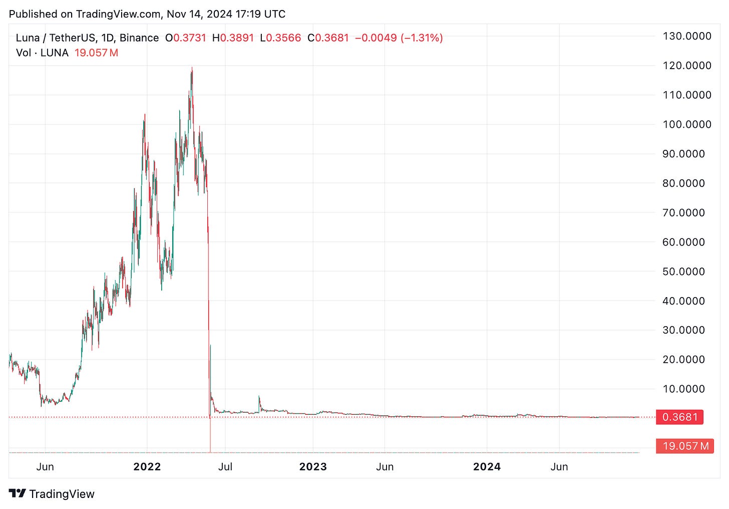Lehran Brothers | Kevin | Substack