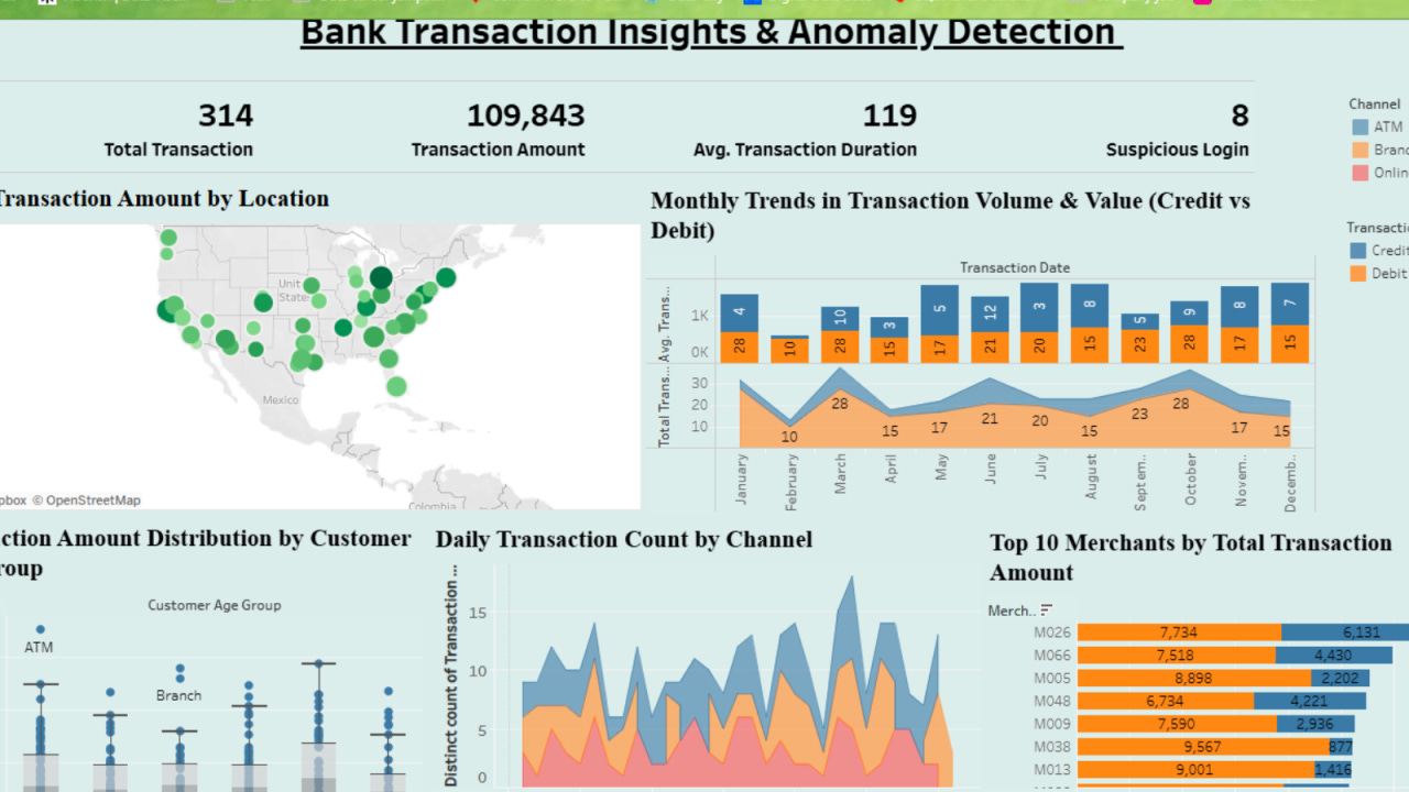 How Unified Data Platforms are Enabling Banks to Strengthen Risk ...