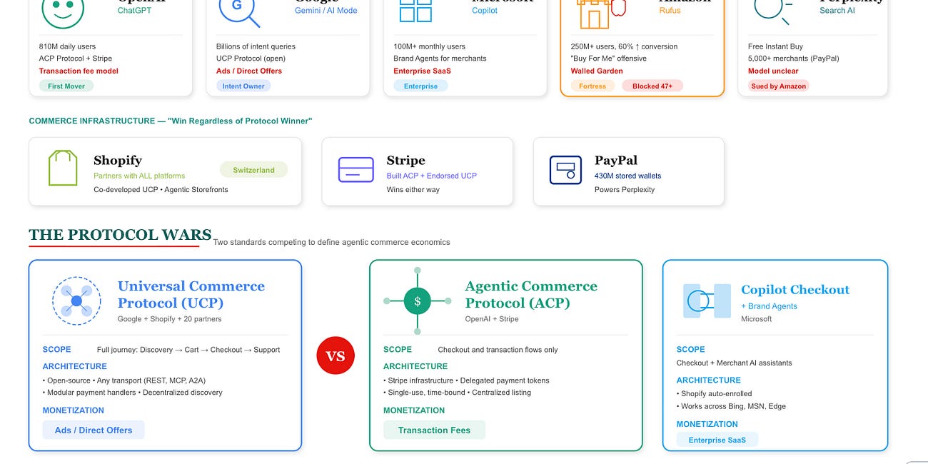 The AI Shopping Market Map