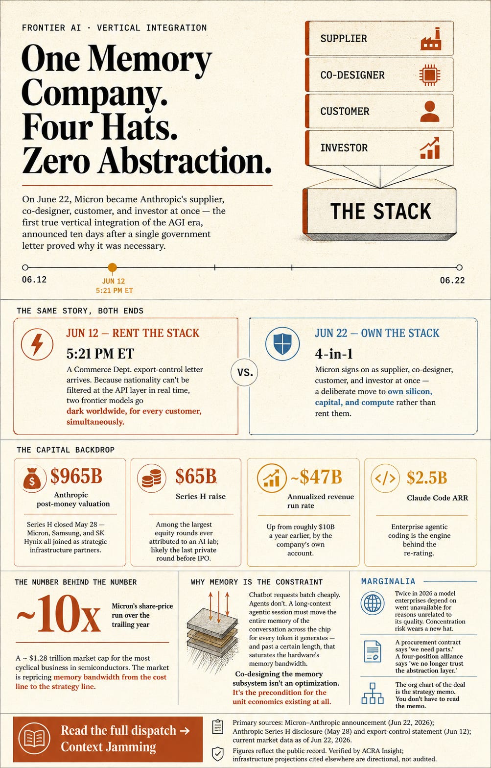 The Stack Is the Strategy