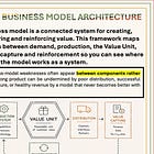 Digital Business Model Architecture: Why Weak Links Constrain the Whole System