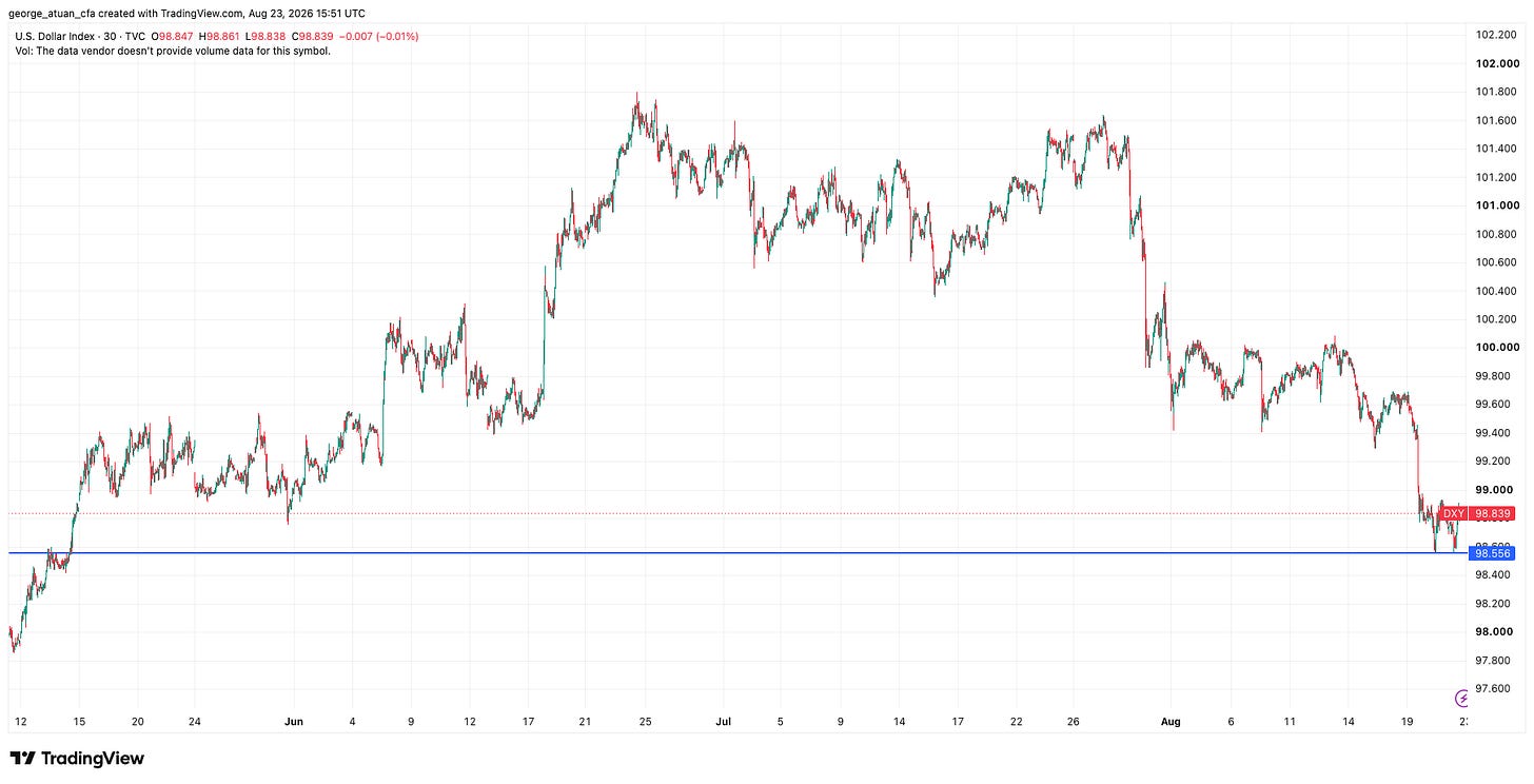 The US Dollar Index at a three-month low after the buyback announcement. Source: TradingView. The US Dollar Index at a three-month low after the buyback announcement. Source: TradingView.