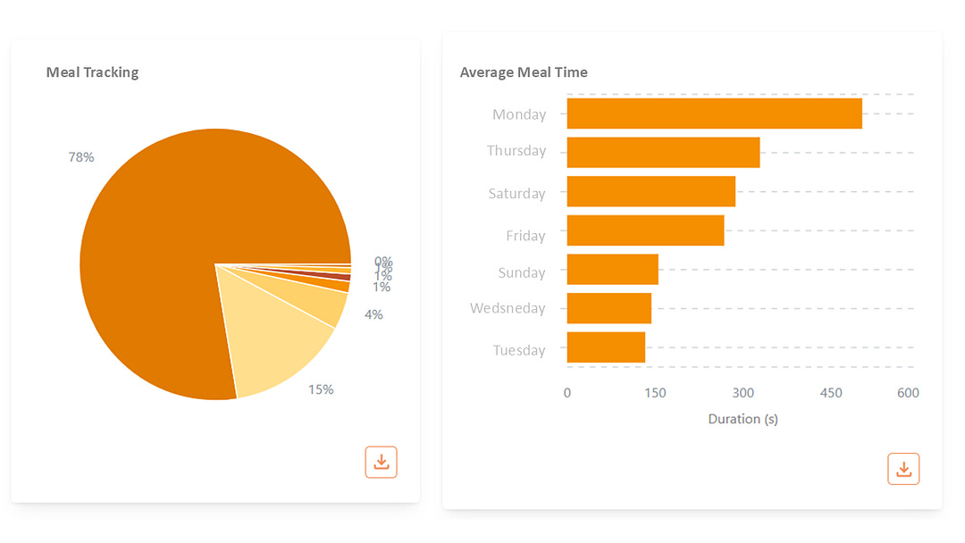 dash plotly gantt chart at mary ames blog Images High... Build the Coolest Plotly Dashboards with the Dash Mantine Components ...