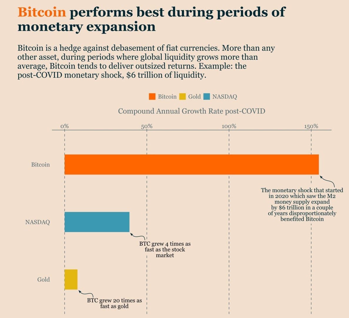 Bitcoin Adoption: Gradually, then suddenly