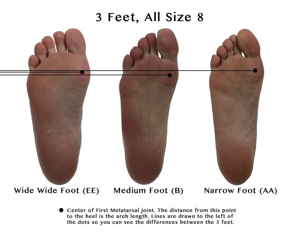 Wide Feet Wide Feet