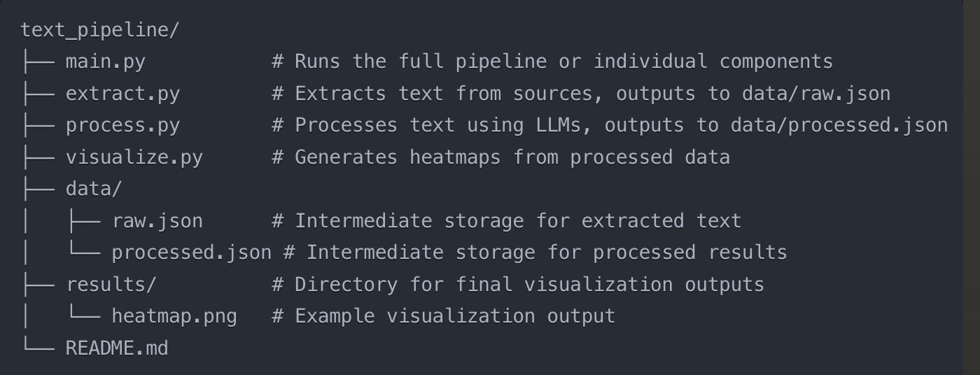 Adding Structure to Your Text Data - by Abigail Haddad