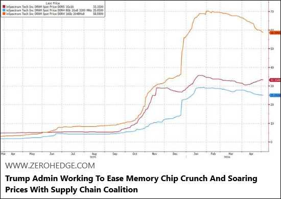 Article Keywords: chin, cia, inflation, middle east, rocket Article Keywords: chin, cia, inflation, middle east, rocket