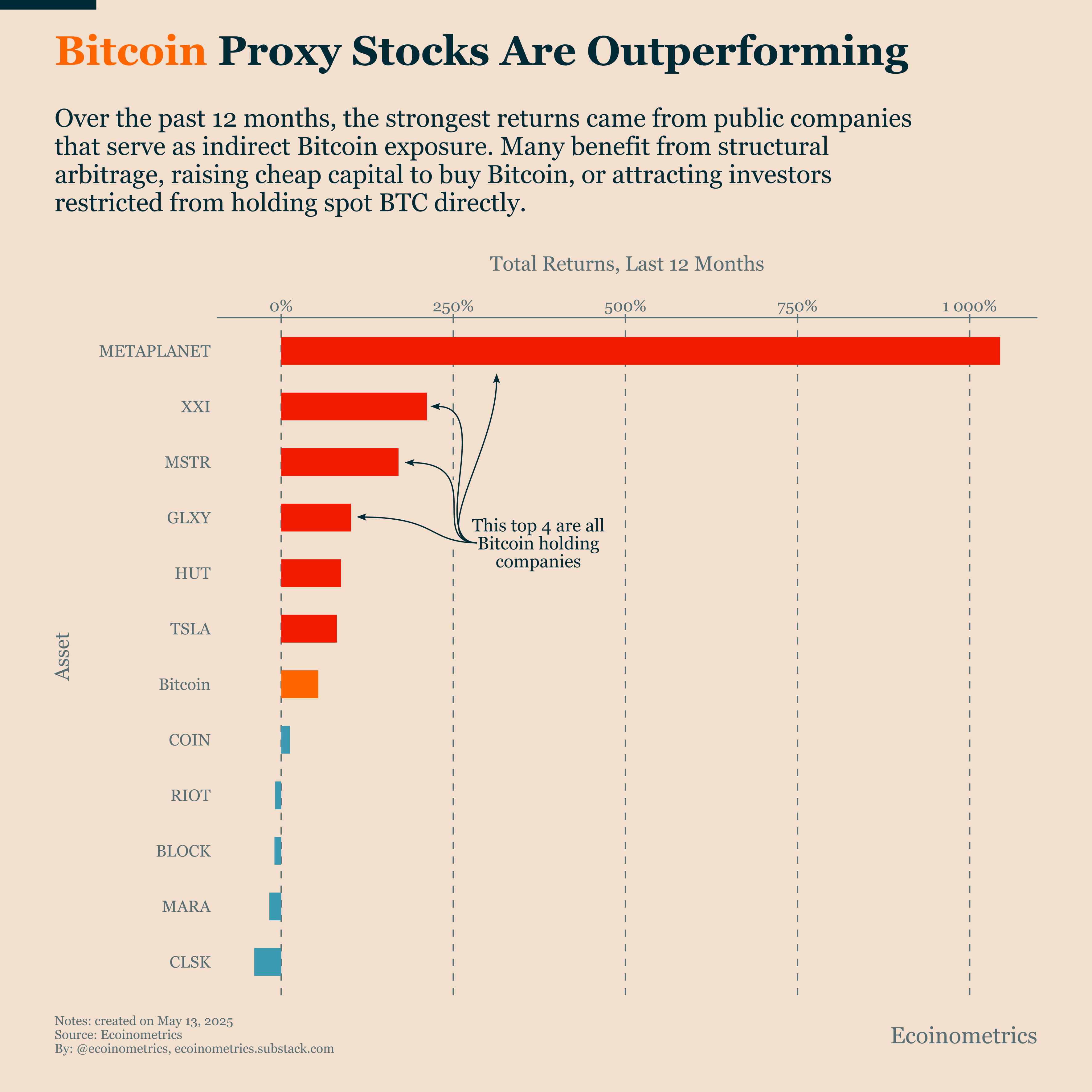 Why Some Public Companies Are Turning Into Bitcoin Funds