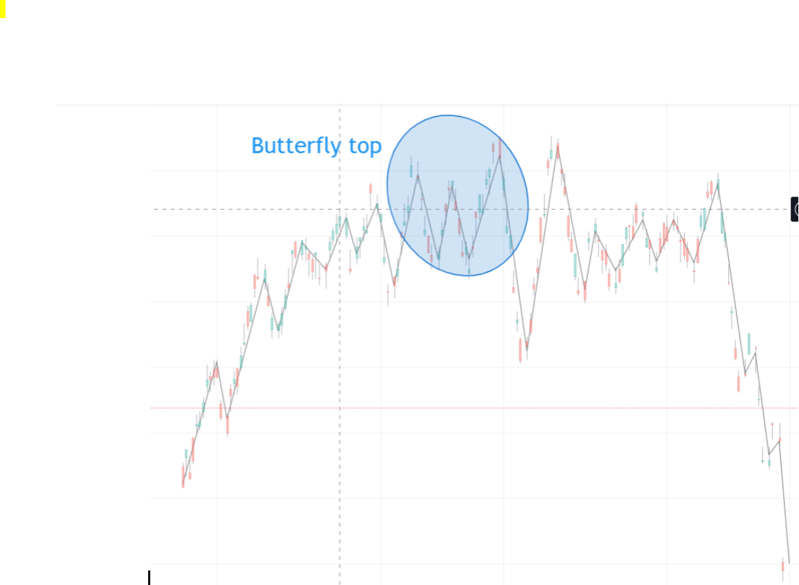 r/BeatTheBear - Typical stages of a market break.