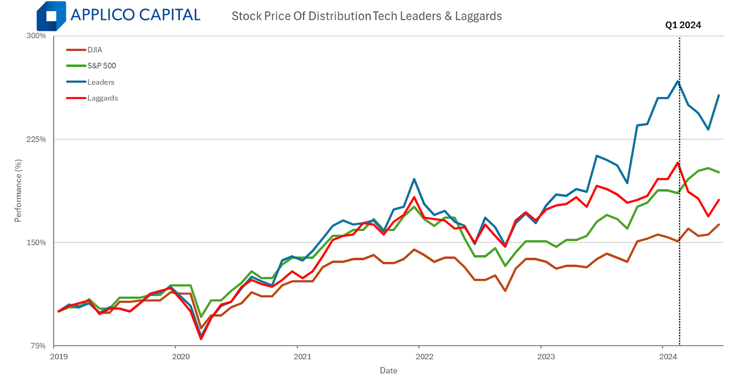 5 year stock price comparison