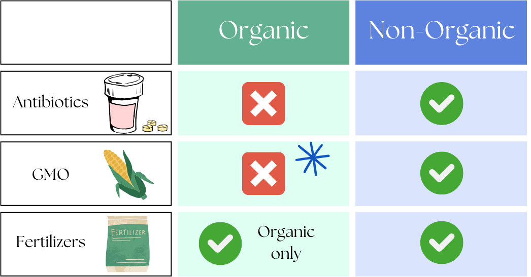 organic farming is not just a label; it's a set of practices designed to cultivate a sustainable, wholesome approach to food production. From fruits and vegetables to dairy and meat, the organic ethos encompasses a commitment to