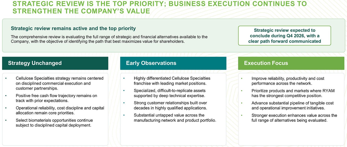 RYAM (Rayonier Advanced Materials) strategic review update at Q2 2026, confirming the process concludes in Q4 2026 with a clear path forward to be communicated. Source: RYAM Q2 2026 Financial Presentation Materials, slide 4.