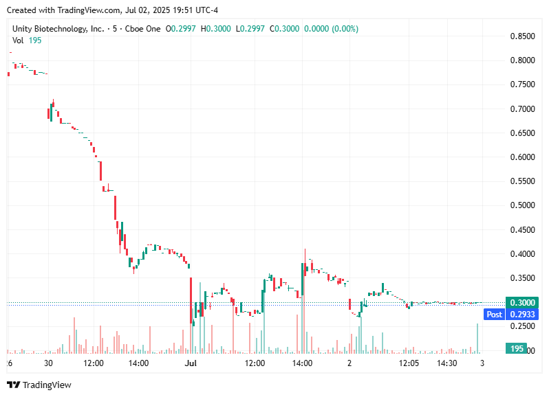 TradingView chart TradingView chart