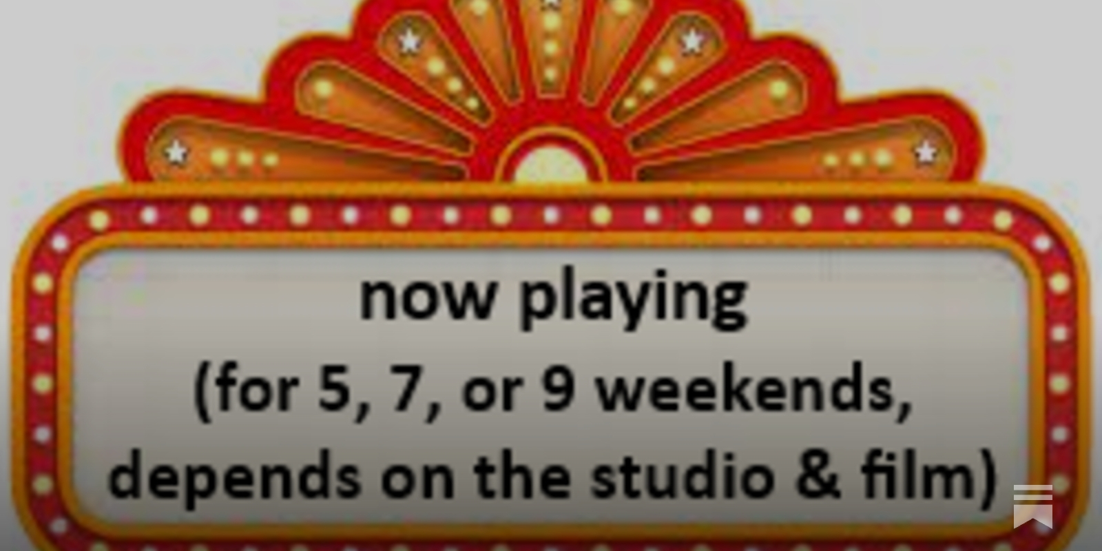 THE WEDNESDAY CHARTS: THE NEW STUDIO THEATRICAL WINDOWS | AMAZON'S and LIONSGATE'S WINDOWS too