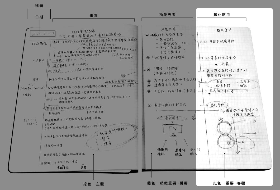 前田流筆記術 | 筆記本的右頁，寫下轉化應用