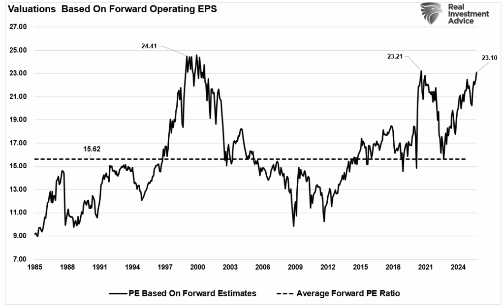 Valuations based on forward earnings