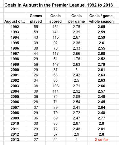 PL goals in August