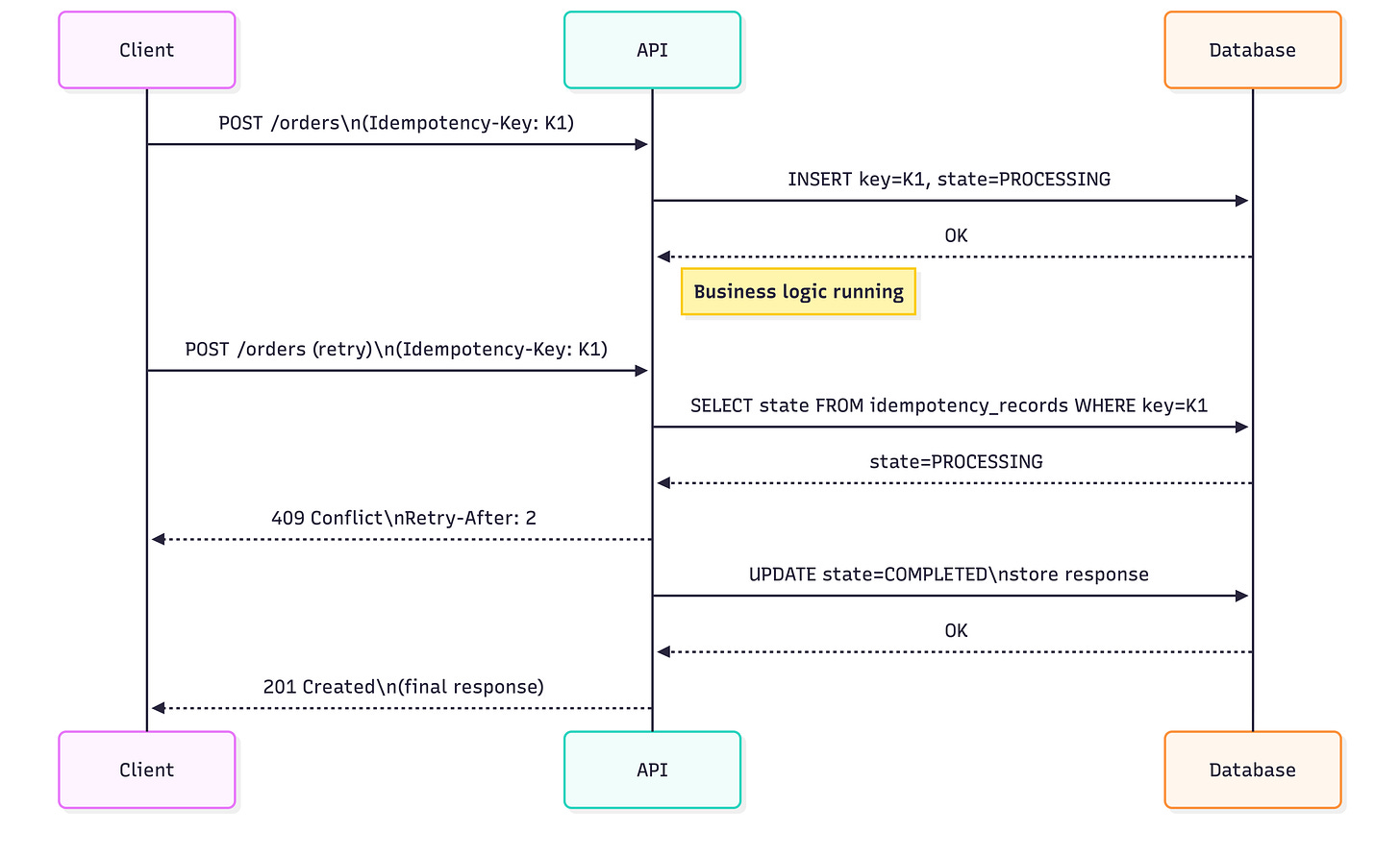 Inflight detection
