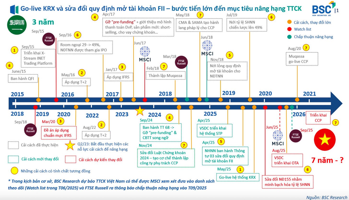 Chính thức: "Gỡ" thêm một nút thắt quan trọng để nâng hạng thị trường chứng khoán Việt Nam- Ảnh 1. Chính thức: "Gỡ" thêm một nút thắt quan trọng để nâng hạng thị trường chứng khoán Việt Nam- Ảnh 1.