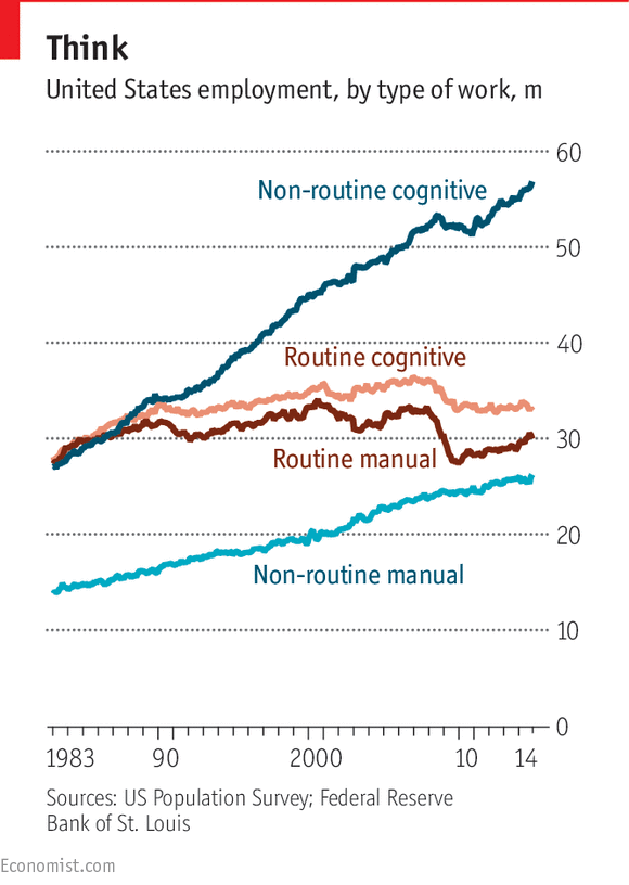 routinized jobs