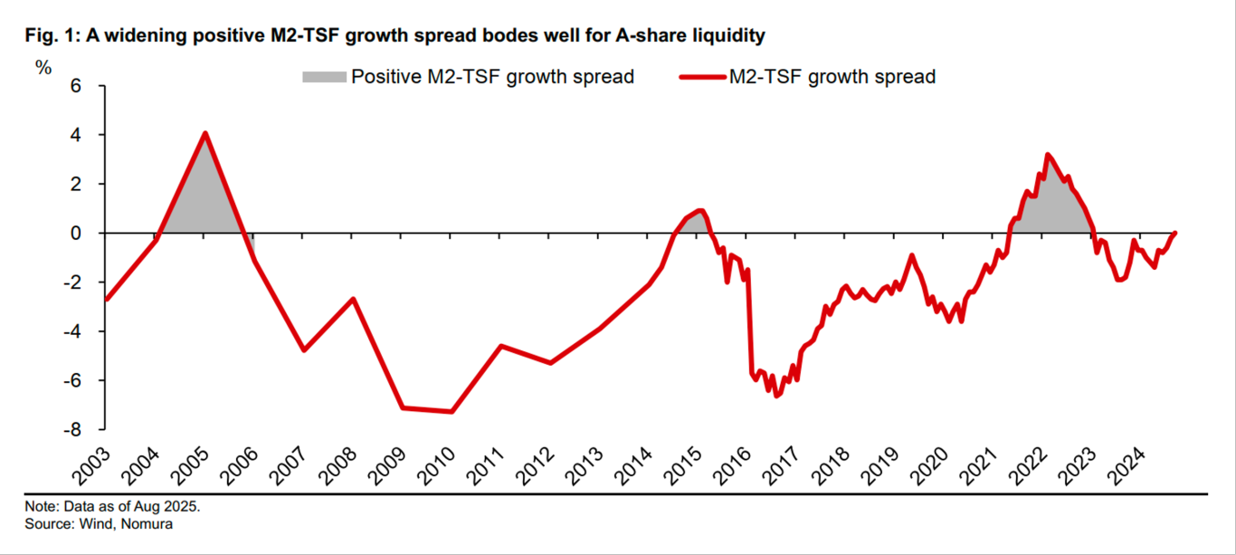 FinGraph每日财经图集：2025年09月29日（早） - FinGraph财经图集