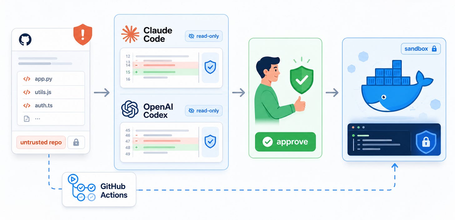 Claude Code and Codex malware risk: How to review code safely Claude Code and Codex malware risk: How to review code safely