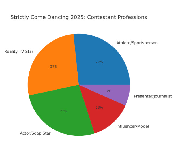 A colorful pie chart with text

AI-generated content may be incorrect.