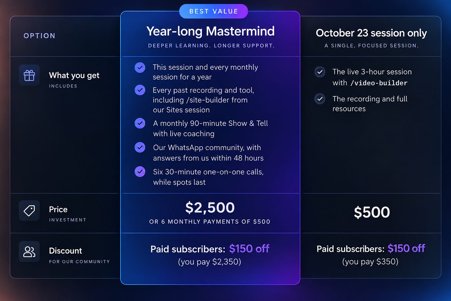 Agentic Academy Mastermind pricing table