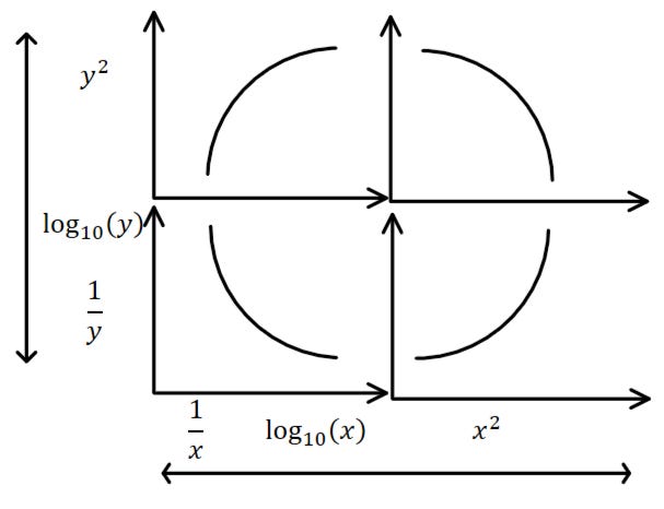 Data transformations in General Mathematics