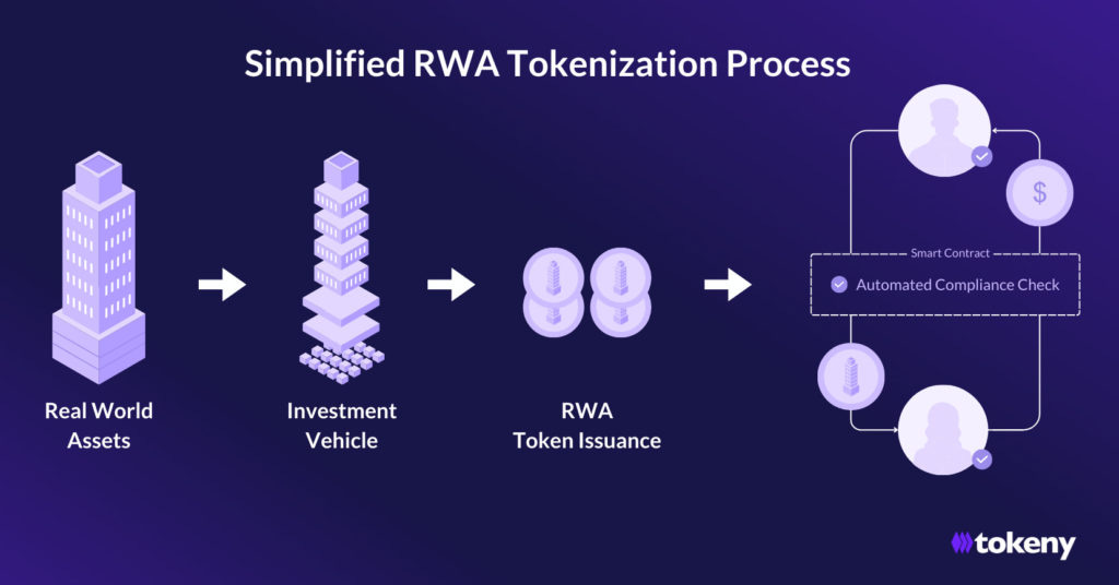 RWA and DePIN: The Future of Assets and Infrastructure - Tokeny RWA and DePIN: The Future of Assets and Infrastructure - Tokeny