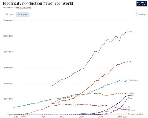 A graph of growth and growth

AI-generated content may be incorrect.