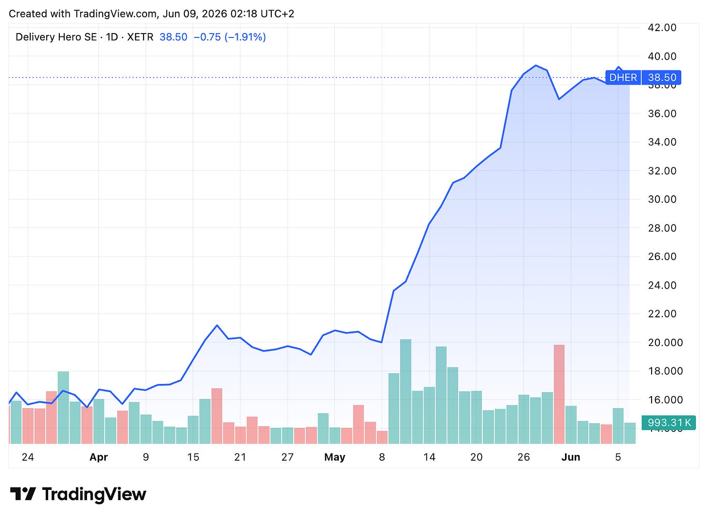 TradingView chart