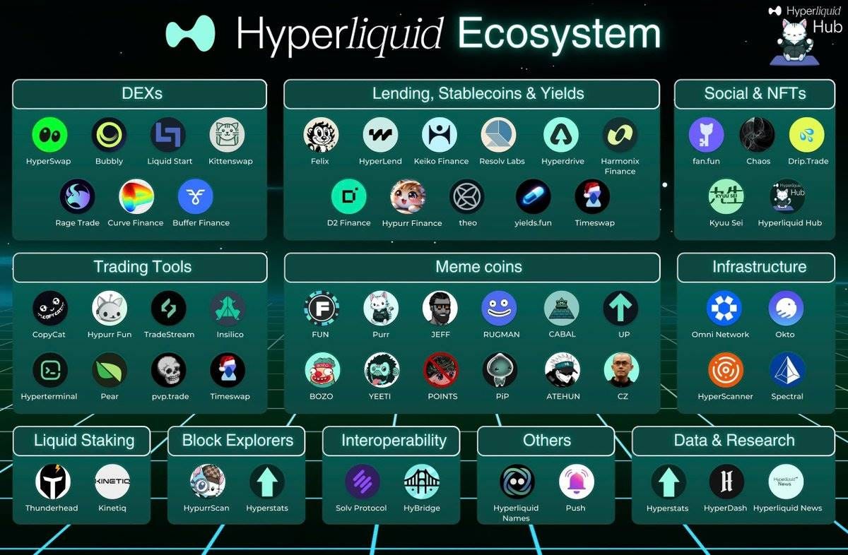 The Hyperliquid Report: 2025