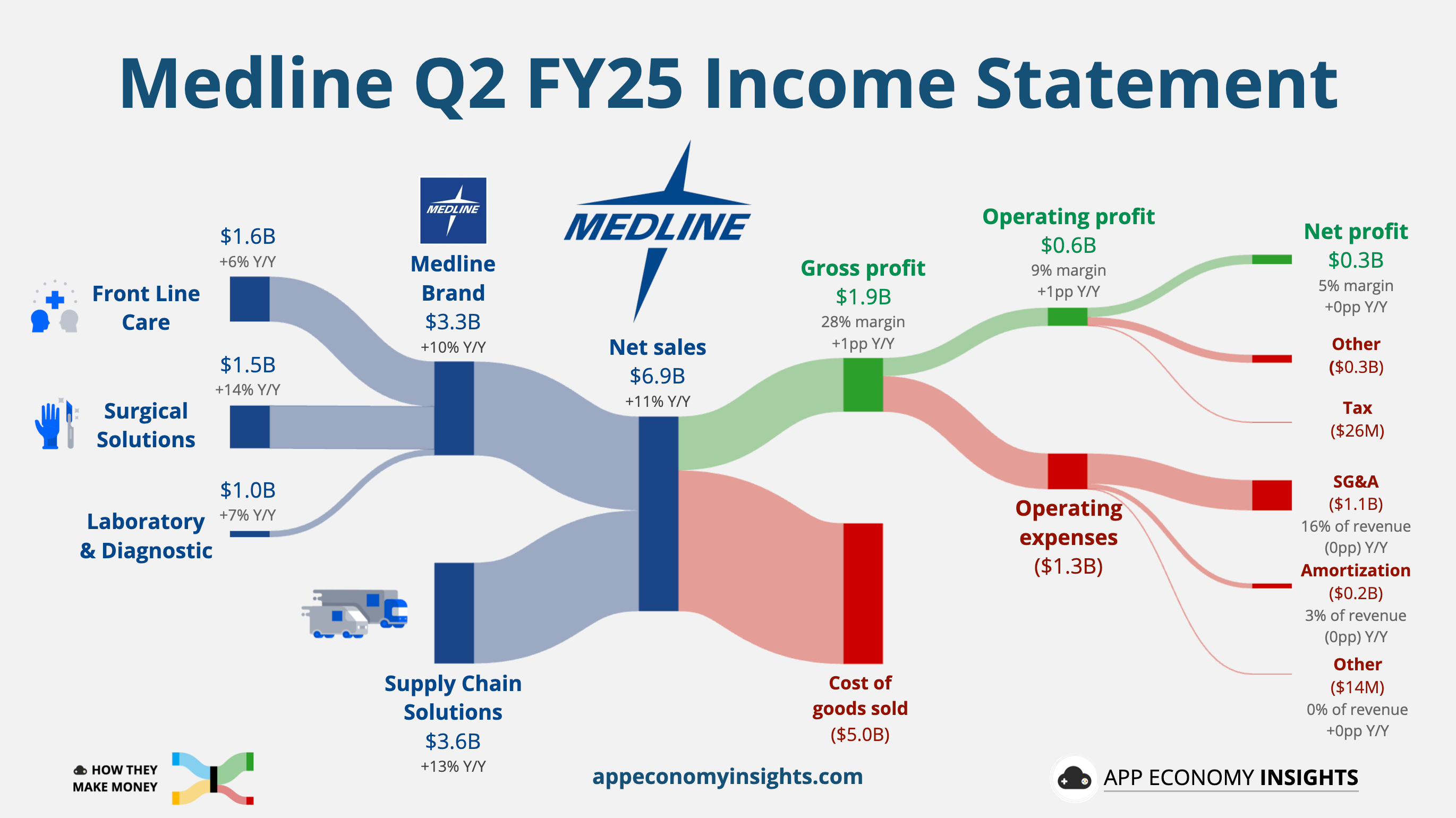 🏥 The Biggest IPO Since 2021 - by App Economy Insights