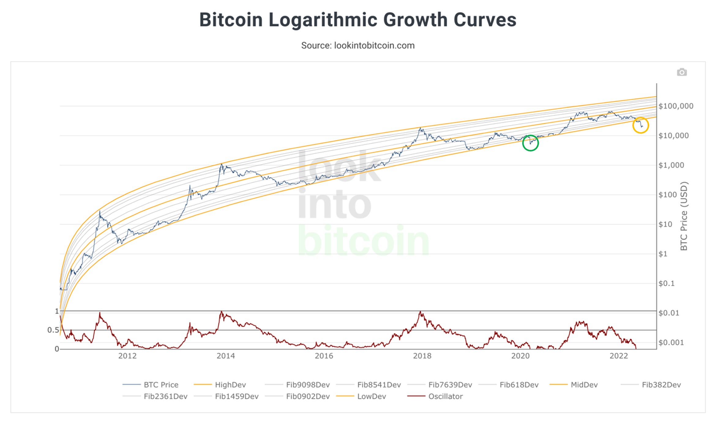 Month-End Analysis - by David - Bitcoin Takes