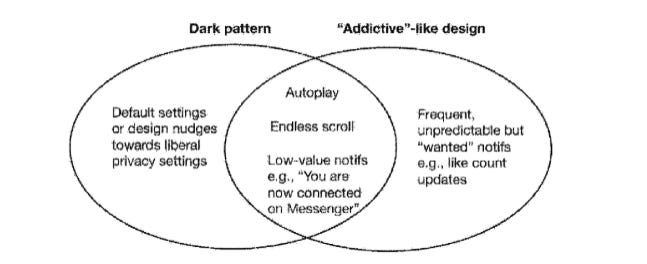 The Myth of Brand Safety in Addictive and Harmful Media