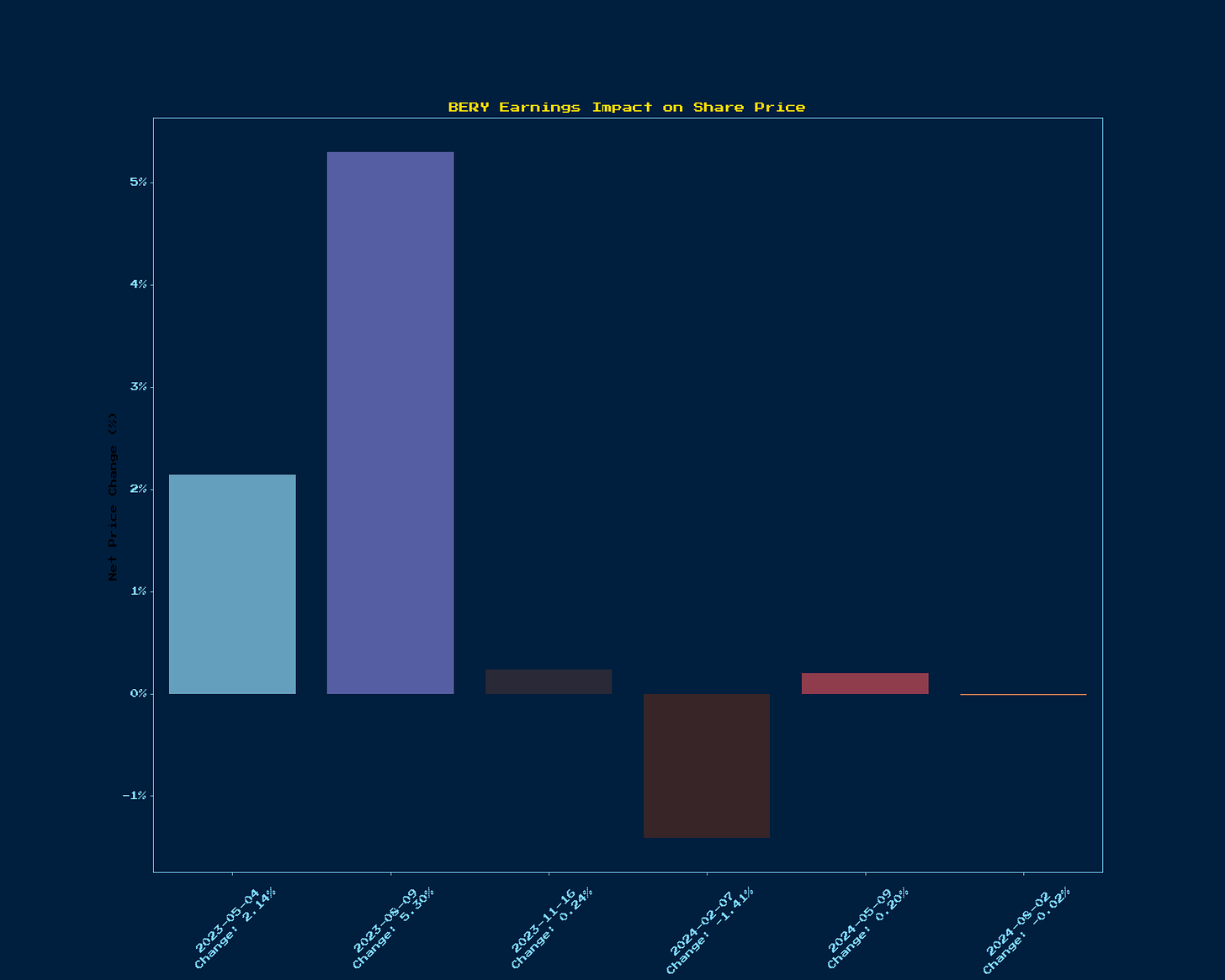 Generated Chart 1