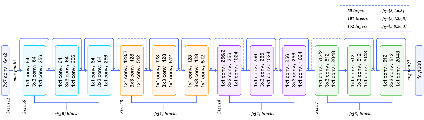 How to Build an Image Retrieval System like Google Images