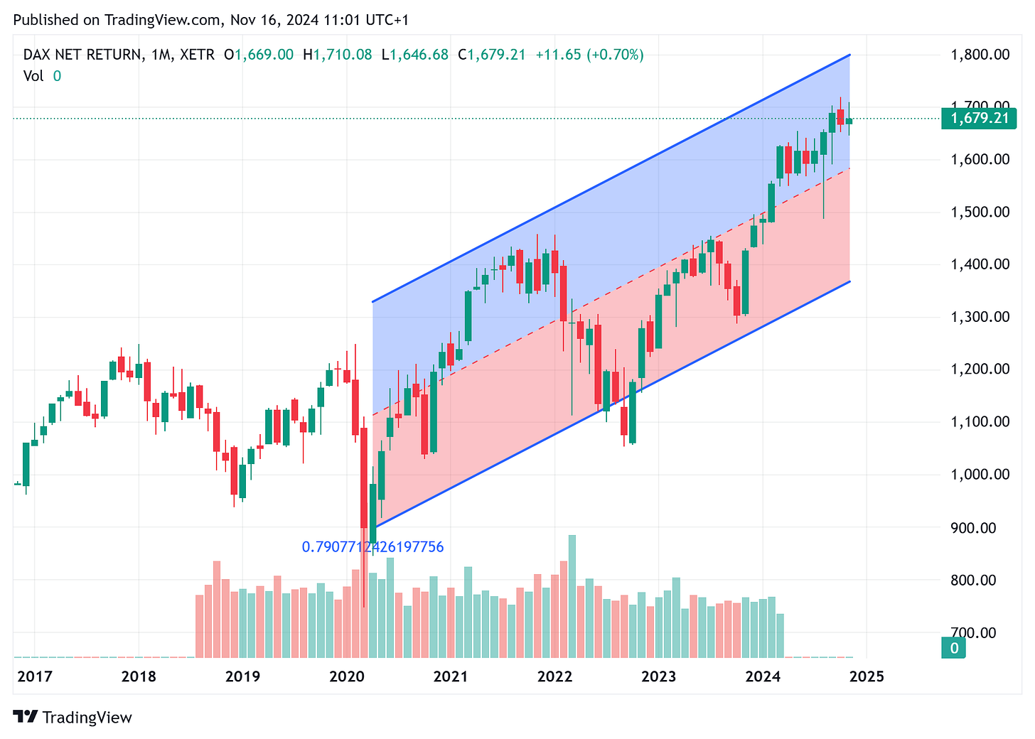 TradingView chart TradingView chart
