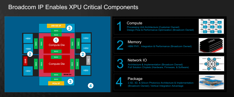 Broadcom, what do you think?