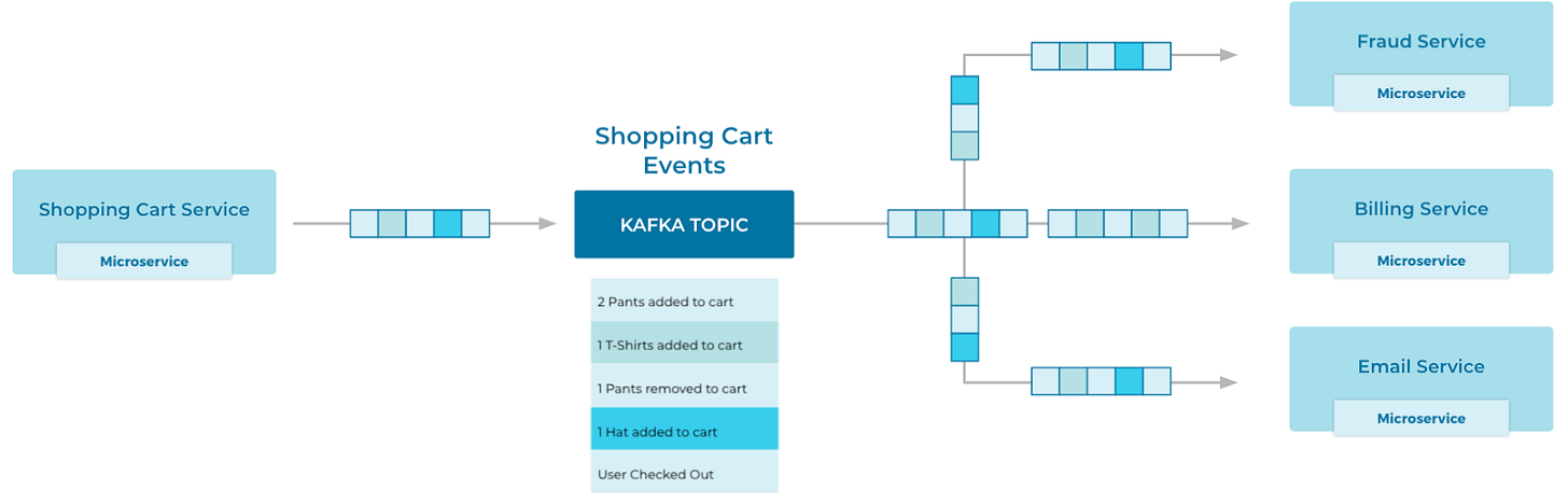 Event Sourcing vs Stream Processing: Progressing to Real-Time Streams