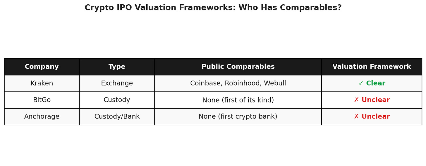 Crypto IPO Valuation Frameworks