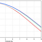 Artificial Intelligence Weather Model AIFS