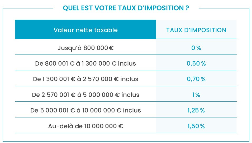 Tout savoir sur le don IFI en 2022 - ACTION ENFANCE