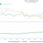BTCurrent Weekly v2: Jun 20, 2025