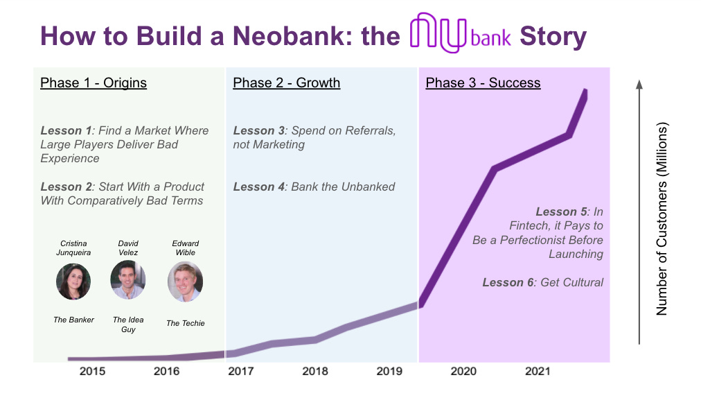 How to Build a Neobank: the Nubank Story How to Build a Neobank: the Nubank Story