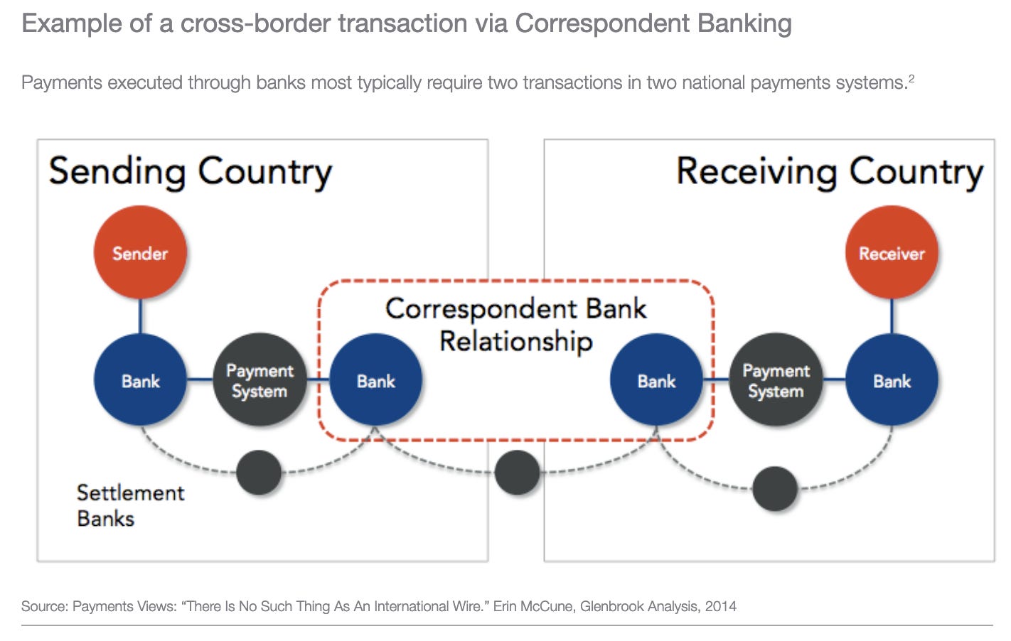 Podcast Conversation: Scaling B2B cross-border payments and the competition  between global payment rails, with Marwan Forzley of Veem