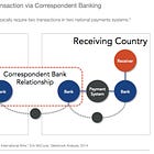 Podcast Conversation: Scaling B2B cross-border payments and the competition between global payment rails, with Marwan Forzley of Veem