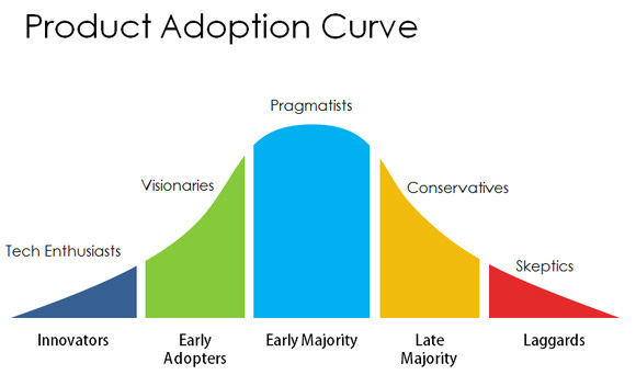 Product Diffusion Model Product Diffusion Model